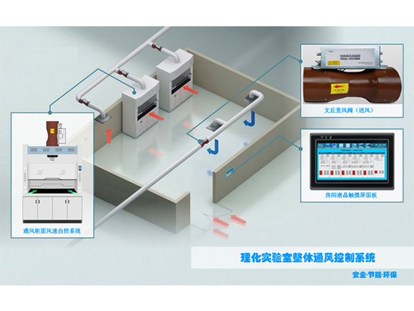 實驗室VAV通排風系統(tǒng)